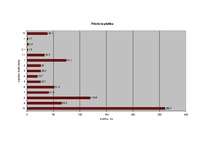 Diplomdarbs 'Meža bioloģiskās daudzveidības kritēriju un indikatoru sistēmas pielietošanas vē', 6.