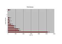 Diplomdarbs 'Meža bioloģiskās daudzveidības kritēriju un indikatoru sistēmas pielietošanas vē', 8.