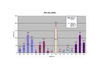 Diplomdarbs 'Meža bioloģiskās daudzveidības kritēriju un indikatoru sistēmas pielietošanas vē', 10.