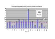 Diplomdarbs 'Meža bioloģiskās daudzveidības kritēriju un indikatoru sistēmas pielietošanas vē', 14.