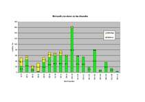 Diplomdarbs 'Meža bioloģiskās daudzveidības kritēriju un indikatoru sistēmas pielietošanas vē', 22.