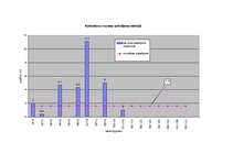 Diplomdarbs 'Meža bioloģiskās daudzveidības kritēriju un indikatoru sistēmas pielietošanas vē', 24.