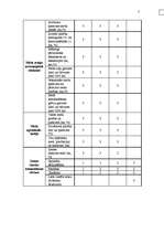 Diplomdarbs 'Meža bioloģiskās daudzveidības kritēriju un indikatoru sistēmas pielietošanas vē', 31.