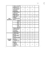 Diplomdarbs 'Meža bioloģiskās daudzveidības kritēriju un indikatoru sistēmas pielietošanas vē', 36.