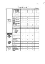 Diplomdarbs 'Meža bioloģiskās daudzveidības kritēriju un indikatoru sistēmas pielietošanas vē', 41.