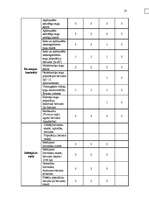 Diplomdarbs 'Meža bioloģiskās daudzveidības kritēriju un indikatoru sistēmas pielietošanas vē', 42.