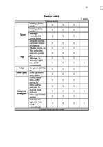 Diplomdarbs 'Meža bioloģiskās daudzveidības kritēriju un indikatoru sistēmas pielietošanas vē', 44.