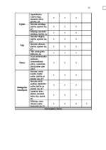 Diplomdarbs 'Meža bioloģiskās daudzveidības kritēriju un indikatoru sistēmas pielietošanas vē', 45.