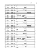 Diplomdarbs 'Meža bioloģiskās daudzveidības kritēriju un indikatoru sistēmas pielietošanas vē', 64.