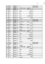 Diplomdarbs 'Meža bioloģiskās daudzveidības kritēriju un indikatoru sistēmas pielietošanas vē', 65.