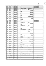 Diplomdarbs 'Meža bioloģiskās daudzveidības kritēriju un indikatoru sistēmas pielietošanas vē', 66.