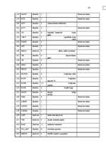 Diplomdarbs 'Meža bioloģiskās daudzveidības kritēriju un indikatoru sistēmas pielietošanas vē', 67.