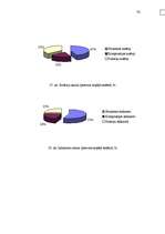 Diplomdarbs 'Meža bioloģiskās daudzveidības kritēriju un indikatoru sistēmas pielietošanas vē', 116.