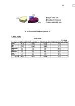 Diplomdarbs 'Meža bioloģiskās daudzveidības kritēriju un indikatoru sistēmas pielietošanas vē', 120.