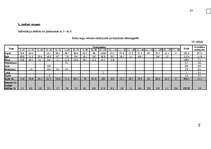 Diplomdarbs 'Meža bioloģiskās daudzveidības kritēriju un indikatoru sistēmas pielietošanas vē', 121.