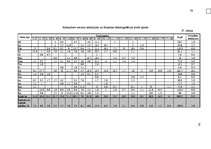 Diplomdarbs 'Meža bioloģiskās daudzveidības kritēriju un indikatoru sistēmas pielietošanas vē', 123.