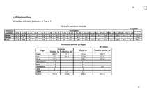 Diplomdarbs 'Meža bioloģiskās daudzveidības kritēriju un indikatoru sistēmas pielietošanas vē', 124.