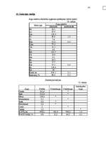 Diplomdarbs 'Meža bioloģiskās daudzveidības kritēriju un indikatoru sistēmas pielietošanas vē', 125.