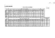 Diplomdarbs 'Meža bioloģiskās daudzveidības kritēriju un indikatoru sistēmas pielietošanas vē', 126.