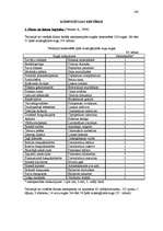 Diplomdarbs 'Meža bioloģiskās daudzveidības kritēriju un indikatoru sistēmas pielietošanas vē', 128.