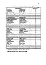 Diplomdarbs 'Meža bioloģiskās daudzveidības kritēriju un indikatoru sistēmas pielietošanas vē', 129.