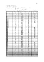 Diplomdarbs 'Meža bioloģiskās daudzveidības kritēriju un indikatoru sistēmas pielietošanas vē', 130.