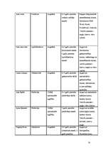 Biznesa plāns 'Biznesa plāns mēbeļu ražotnei Cēsīs', 16.