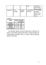 Biznesa plāns 'Biznesa plāns mēbeļu ražotnei Cēsīs', 17.