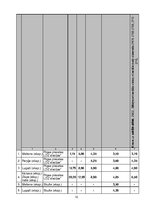 Referāts 'Pārvadājumu maksas noteikšana smagsvara, garizmēra, negabarīta un ātrbojīgām kra', 10.