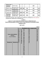 Referāts 'Pārvadājumu maksas noteikšana smagsvara, garizmēra, negabarīta un ātrbojīgām kra', 11.