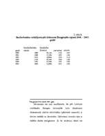Referāts 'Bezdarba problēmas raksturojums Latvijā un Daugavpilī 2000.-2005.gadā', 36.