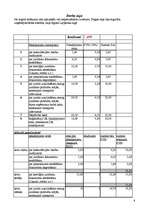 Biznesa plāns 'Biznesa plāns juridiskajā sfērā', 8.