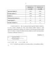 Prakses atskaite 'Prakses atskaite uzņēmumā "X"', 8.