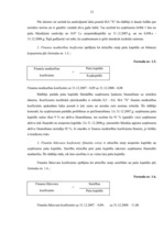 Prakses atskaite 'Prakses atskaite uzņēmumā "X"', 12.