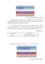 Prakses atskaite 'Prakses atskaite uzņēmumā "X"', 16.