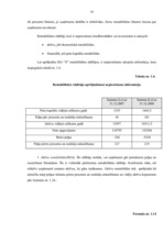 Prakses atskaite 'Prakses atskaite uzņēmumā "X"', 19.