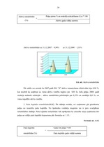 Prakses atskaite 'Prakses atskaite uzņēmumā "X"', 20.