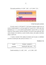 Prakses atskaite 'Prakses atskaite uzņēmumā "X"', 21.