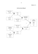 Prakses atskaite 'Prakses atskaite uzņēmumā "X"', 24.