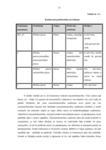 Prakses atskaite 'Prakses atskaite uzņēmumā "X"', 32.