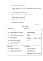 Prakses atskaite 'Prakses atskaite uzņēmumā "X"', 37.