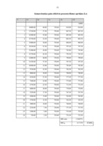 Prakses atskaite 'Prakses atskaite uzņēmumā "X"', 51.