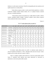 Prakses atskaite 'Prakses atskaite uzņēmumā "X"', 53.
