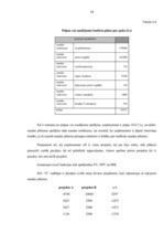 Prakses atskaite 'Prakses atskaite uzņēmumā "X"', 54.