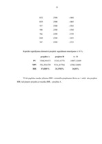 Prakses atskaite 'Prakses atskaite uzņēmumā "X"', 55.