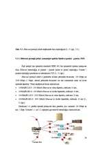 Diplomdarbs 'Šķiedru optikas tehnoloģiju izmantošana sakaru tīklos līdz gala abonentam', 36.