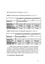 Diplomdarbs 'Šķiedru optikas tehnoloģiju izmantošana sakaru tīklos līdz gala abonentam', 37.