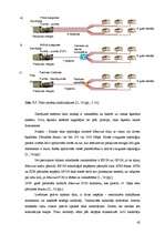 Diplomdarbs 'Šķiedru optikas tehnoloģiju izmantošana sakaru tīklos līdz gala abonentam', 42.
