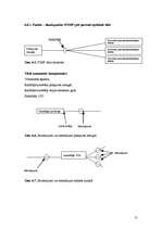 Diplomdarbs 'Šķiedru optikas tehnoloģiju izmantošana sakaru tīklos līdz gala abonentam', 51.