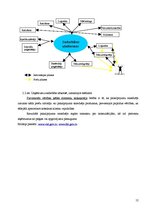 Referāts 'E-biznesa loma uzņēmuma konkurētspējā', 12.